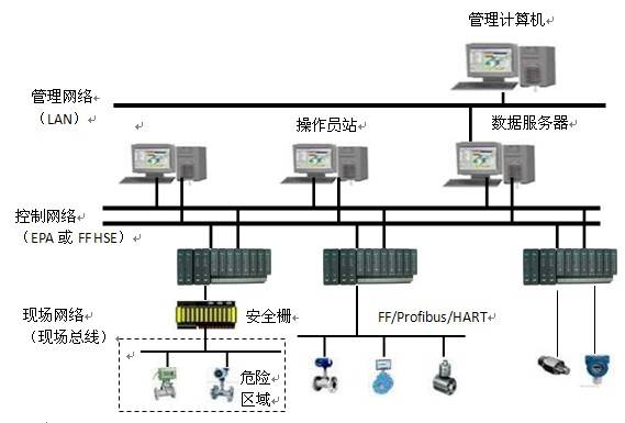 ncs4000网络化控制系统产品图片,ncs4000网络化控制系统产品相册