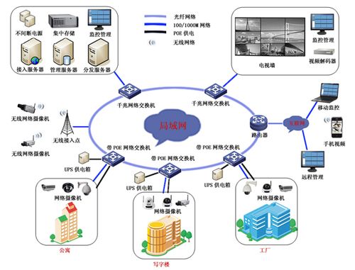 格信企业网络视频监控系统_软件产品网