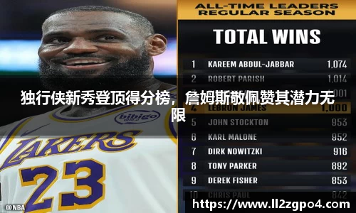 独行侠新秀登顶得分榜，詹姆斯敬佩赞其潜力无限