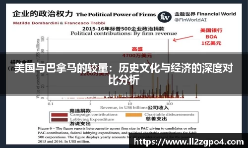 美国与巴拿马的较量：历史文化与经济的深度对比分析