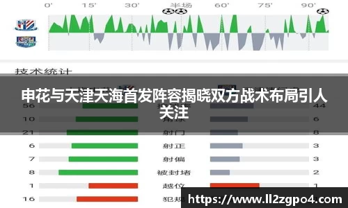 申花与天津天海首发阵容揭晓双方战术布局引人关注