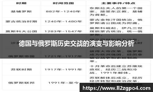 德国与俄罗斯历史交战的演变与影响分析