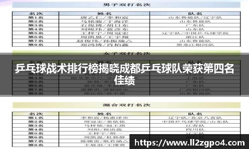 乒乓球战术排行榜揭晓成都乒乓球队荣获第四名佳绩
